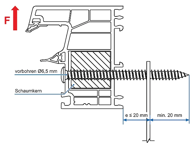 EL-Anker Befestigung-seitlich - Kunststofffenster-mit-PET-Kern