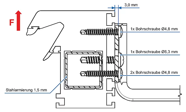 FMW-U-Profil Befestigung-seitlich - Kunststofffenster-mit-Stahlarmierung