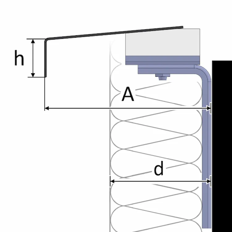 T-AFBH measurements